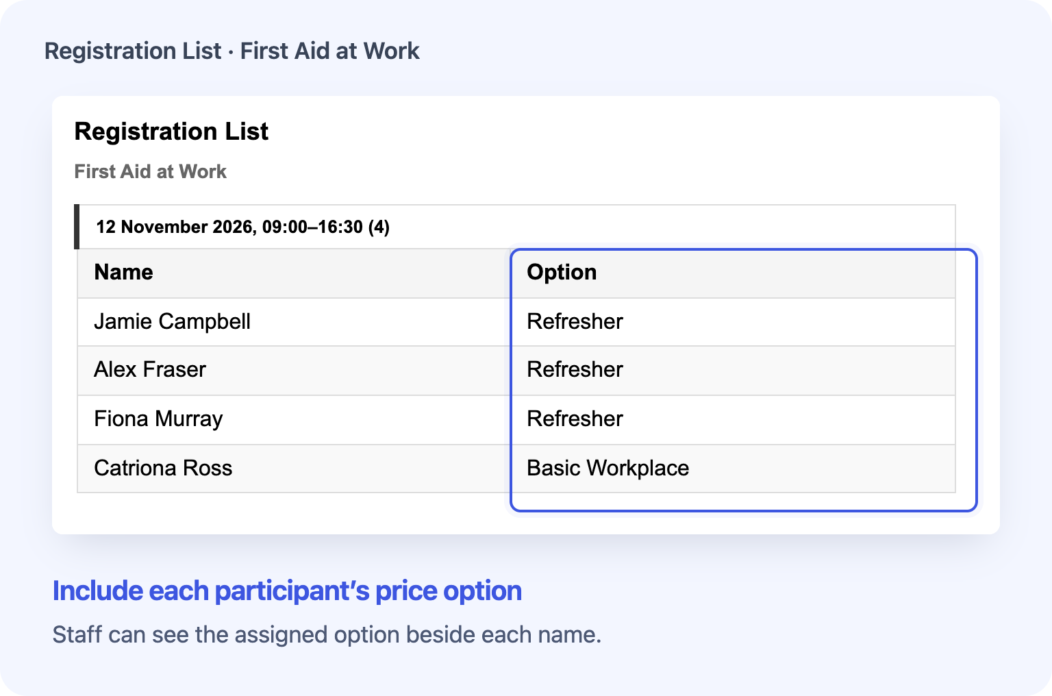 Give staff a printed list showing who is taking Refresher or Basic Workplace training.
